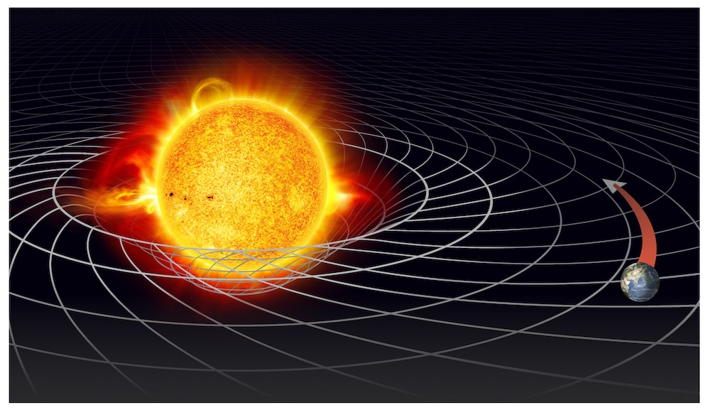 The Beginning to the End of the Universe: Exploring the state of room time