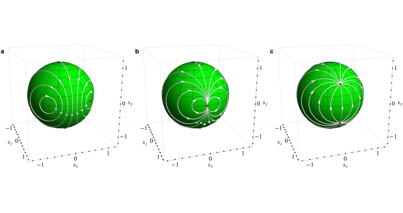 New Theory Addresses Centuries-Old Physics Problem.