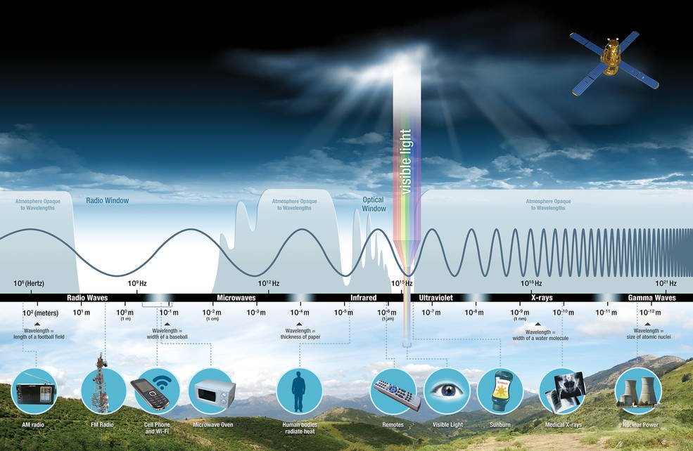 Why Space Radiation Matters