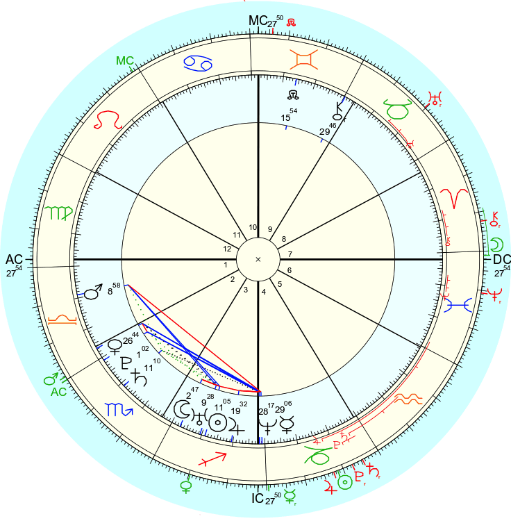 Walk 16 horoscope