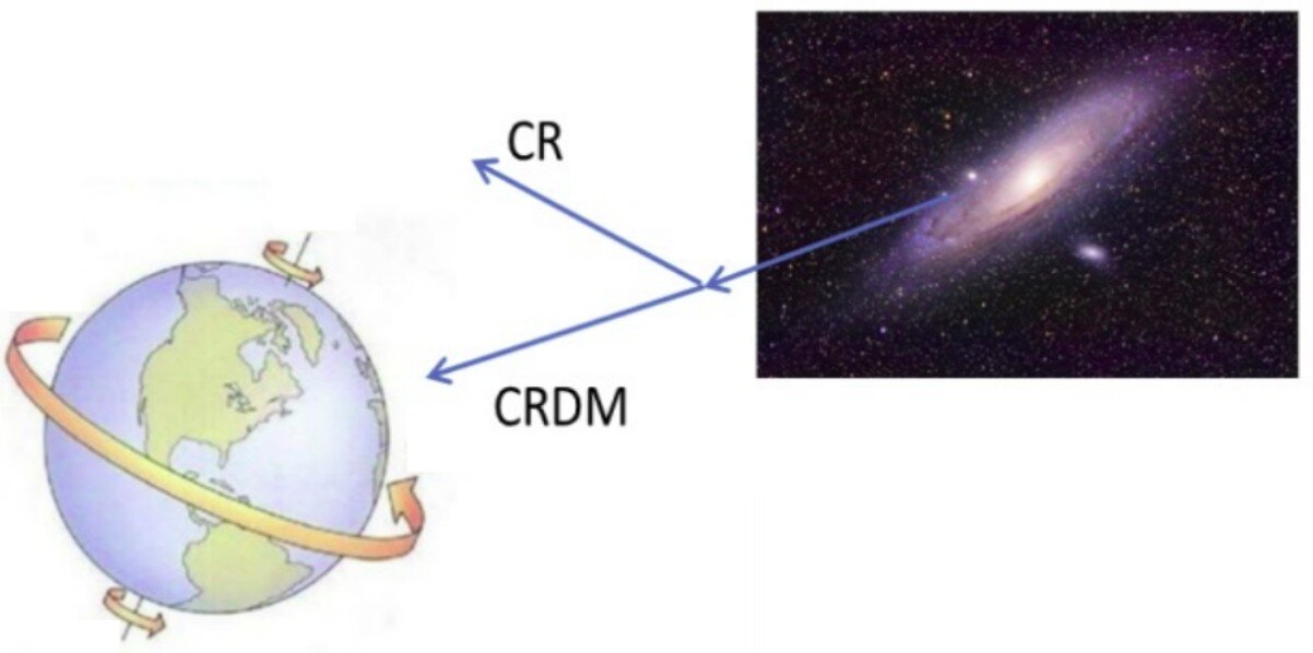 Study identifies a new type of diurnal effect for cosmic ray-boosted dark matter